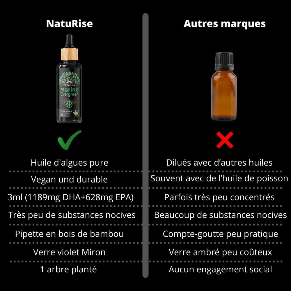 Huile d'algues Fabrication Effets Dosage FAQ — free download